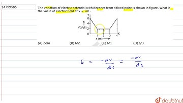 The variation of electric potential with distance from a fixed point is shown in figure. What is the