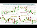 📚 Price Action: How to read the trend, identify market trend, trend chan...