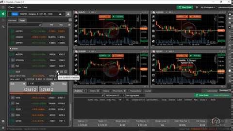 How to Use cTrader Platform