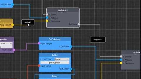 Unity Finite State Machine Graph
