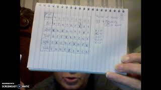 Plurality with Elimination Method