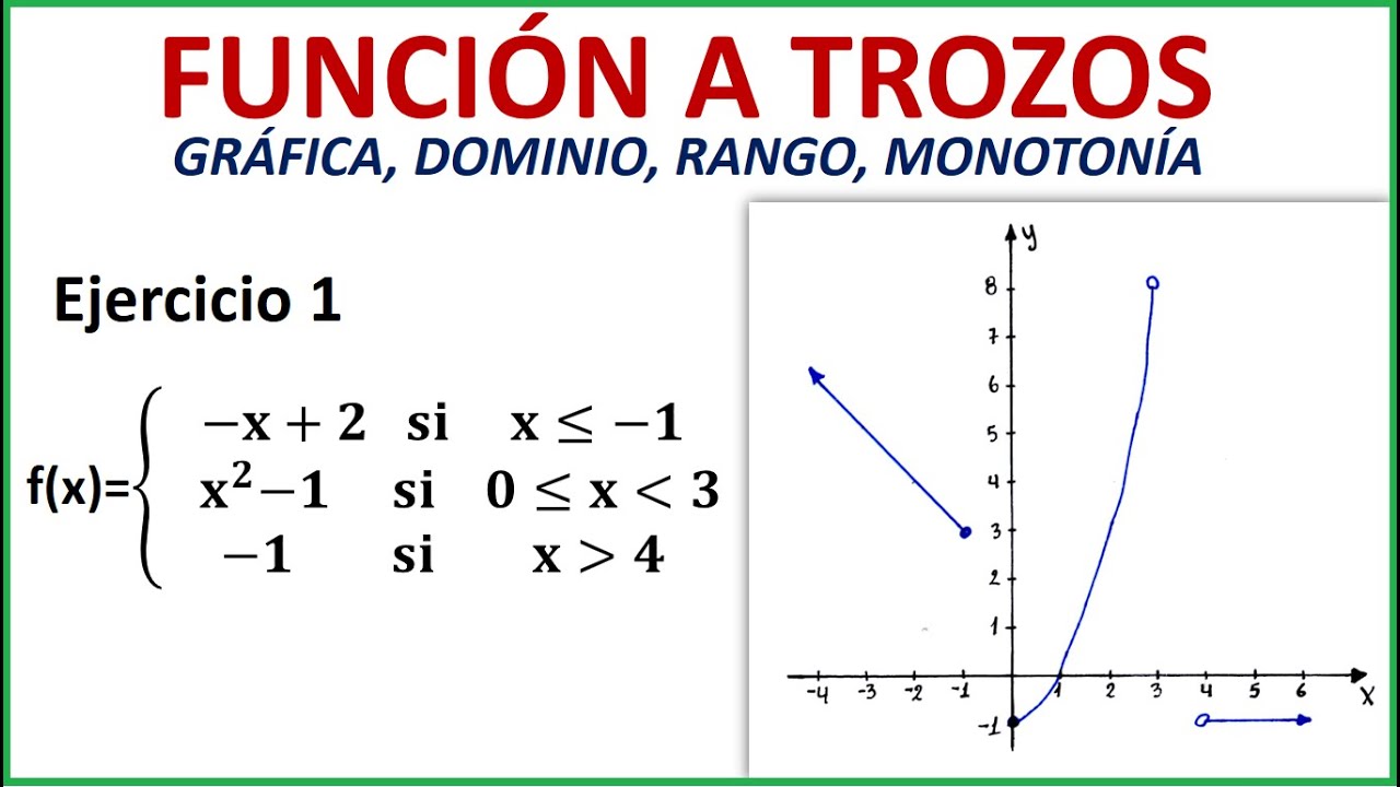 Calcular dominio y recorrido de una funcion