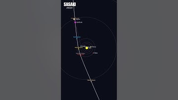 Astronomers discover 3I/ATLAS — third interstellar object to visit our Solar System #3iatlas