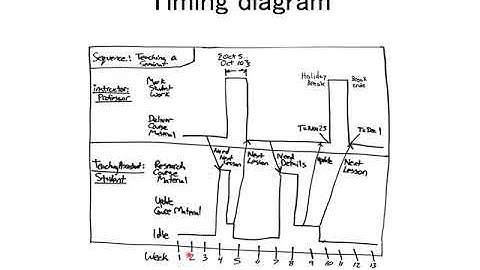 UML Diagrams part 4
