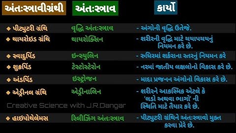 Std 10 science most IMP / anthstravi granthio / anthstravo / અંતઃસ્ત્રાવો / અંતઃસ્ત્રાવી ગ્રંથિઓ