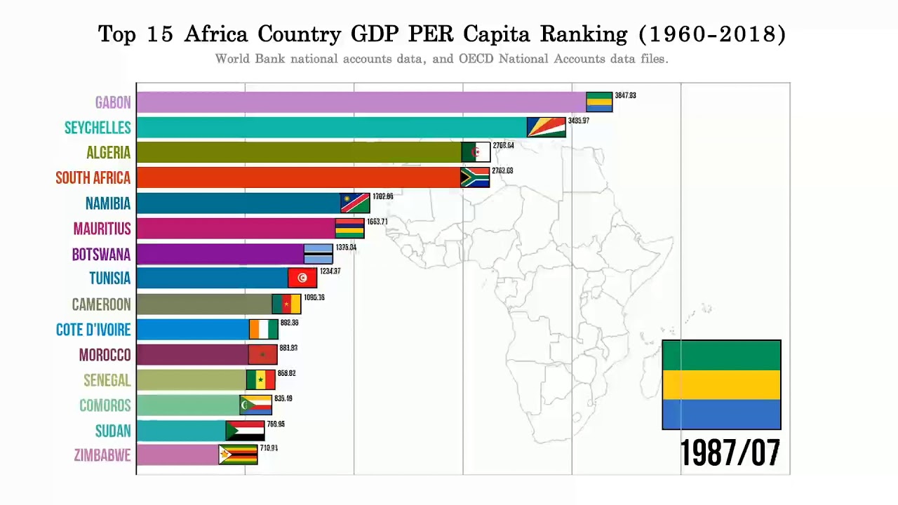 African Countries With Nominal Gdp Per Capita Larger Than Ukraine Vrogue