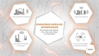 Automatización en STILL - Conducimos vehículos automatizados by STILL España 288 views 3 years ago 3 minutes, 32 seconds