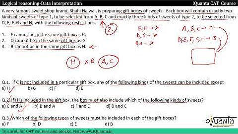 Team formation or Selection for CAT