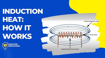 How Induction Heat Works: An Overview