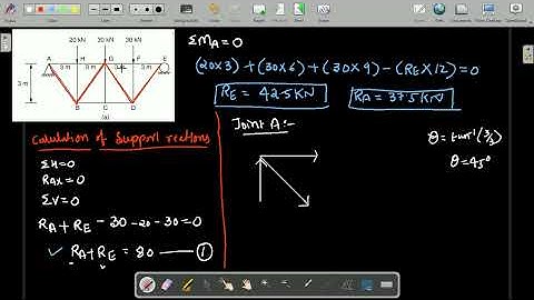Analysis of Truss by method of joints( part 1).