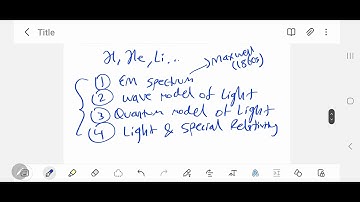 HSC Physics - Module 7 (The Nature of Light): An Overview