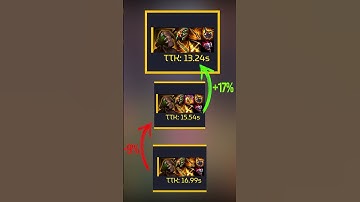 How Should You Build Active Items On ADCs In Smite 2! #adc #gaming #build #izanami #smite2 #smite