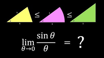 Limit of sin(x)/x: Detailed Explanation and Proof