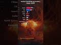 Nuclear Warheads by Country 1945–2026 #nuclearweapons #coldwar #nuclear #barchartrace  #geopolitics