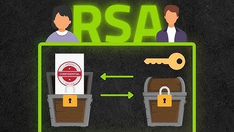 خد فكرة عن التشفير بـ RSA