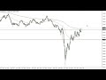 AUD/USD Technical Analysis for May 27, 2020 by FXEmpire