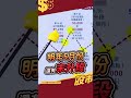 台股最後飆漲倒數！台積電這時間不上車就晚了？｜ft.杜金龍 #股市錢滾錢 #台股｜ft.杜金龍 #股市錢滾錢 #台股