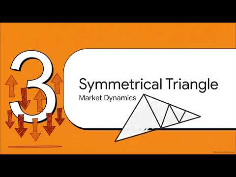 Triangle Pattern 