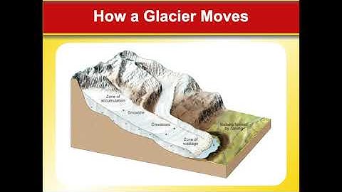 Lecture 1 Glaciers