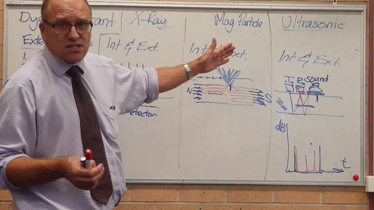 Overall Summary of NDT tests - HSC Engineering Studies - YouTube
