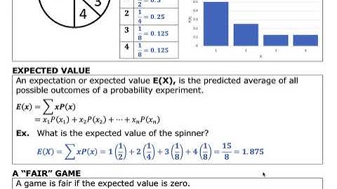 MDM4U - 3A - Discrete Probability Distributions - VIDEO