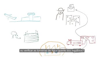 OSIsoft: Utilizando o PI System e o MS Azure em uma Cidade Interconectada