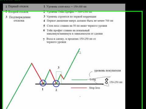 Запрещенная торговля на форекс видео видео диски по forex