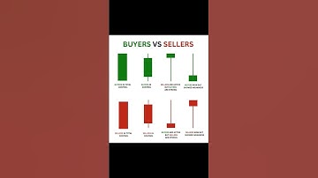 Types Of Candlesticks Pattern #sharemarket #stockmarket #candlestickpattern #chartpatterns #shorts