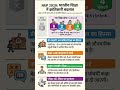 NEP 2020 | KVS NVS Special Educator #documents #tier2 #kvs #kvsresult #kvsspecialeducator #nvs