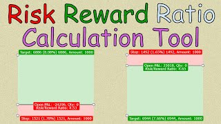 Risk Reward Ratio Tool Explain. Risk Reward Ratio Calculation Tool Explain