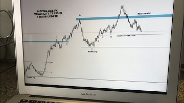 Volatility 75 index signal update