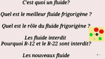 Quels sont les fluides frigorigènes ?