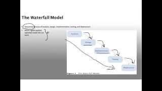 CS 141 : Female Virtual Class 12