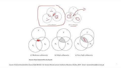 Multicollinearity Assumption | Regression assumptions explained Part 2