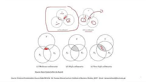 Multicollinearity Assumption | Regression assumptions explained Part 2