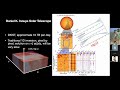CI Symposium 2025: A Novel Physics-Informed ML Method for 3D Solar Photosphere Reconstruction