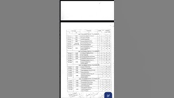 Msc Chemistry new syllabus  17 December 2024