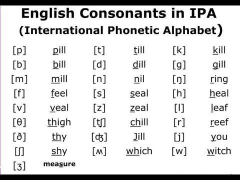 How to read phonetic symbols. It is about consonant sounds​ វិធីអាននិមិត្តសញ្ញានៃការបញ្ចេញសំឡេង