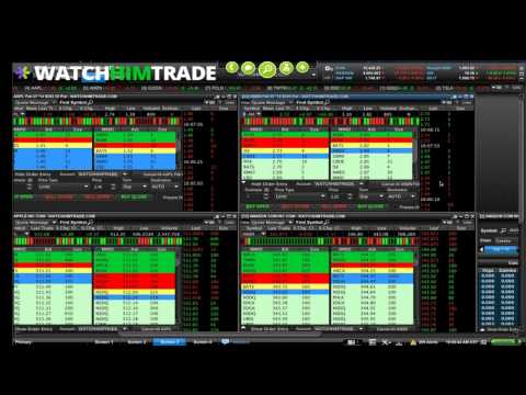 Comment le commerce AMZN Options - WatchHimTrade.com