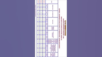7.5 Reservation-Counselling Schedule 2025 #tnea2025 #2025 #engineeringcollege