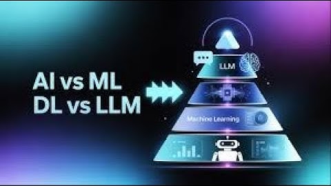 AI vs ML vs LLMs — The Only Explanation You’ll Ever Need