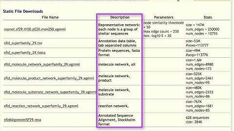 Video Tutorial: An Overview of the Structure-Function Linkage Database