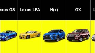 List of All Cars of Lexus - Kopykat