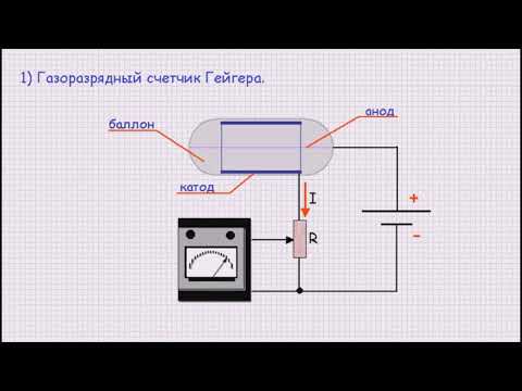 Экспериментальные методы регистрации частиц