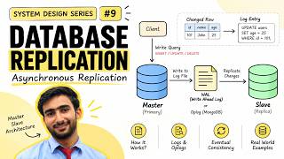 Asynchronous Database Replication Explained | WAL, Oplog & Master-Slave | System Design #9