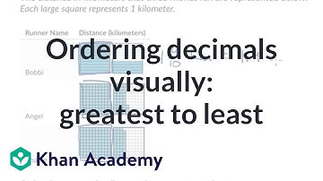 Ordering decimals visually: greatest to least | Khan Academy