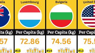 Top 20 Countries by Beer Consumption (Per Capita)