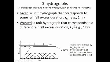 S-Curve Method for Changing Unit Hydrograph Duration - CE 433 - Class 21 (2 Mar 2020)
