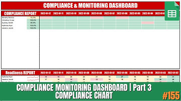 Google Sheets Athlete Compliance Monitoring Dashboard | Part 3 | DSMStrength