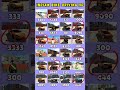 Only Viral Codes 💥 Indian bike driving 3d all new cheat code update + plugin cheat code